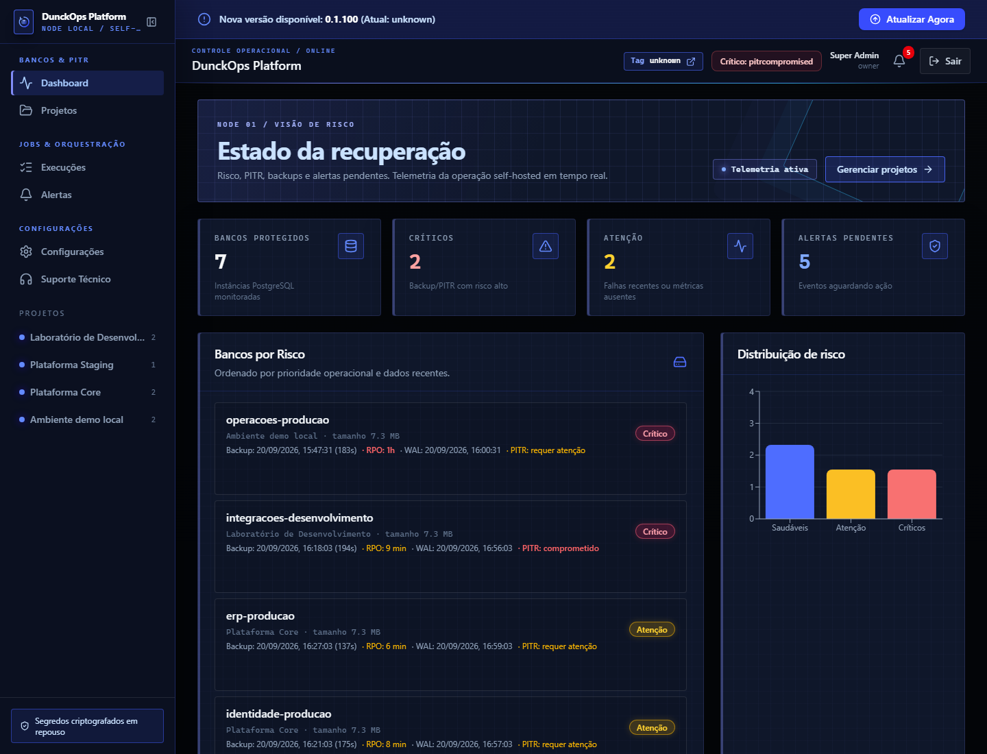 Visão operacional